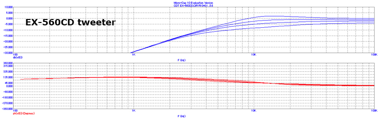 EX-560CD Tweeter Diagram