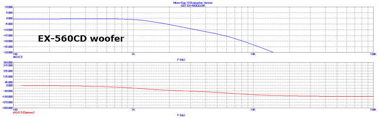 EX-560CD Tweeter Diagram